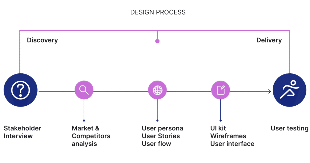 getfitshapedesignmap